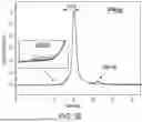 Fig. 07 - METHODS OF ANALYZING LIPID NANOPARTICLES IN PHYSIOLOGICAL FLUIDS