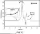 Fig. 08 - METHODS OF ANALYZING LIPID NANOPARTICLES IN PHYSIOLOGICAL FLUIDS