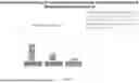 Fig. 08 - N-TERMINAL MULTIFUNCTIONAL CONJUGATION OF PROTEINS AND PEPTIDES (FOR BIOSENSING)