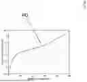Fig. 05 - METHOD FOR DETERMINING A STATE OF CHARGE (SOC) OF A BATTERY