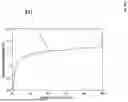 Fig. 06 - METHOD FOR DETERMINING A STATE OF CHARGE (SOC) OF A BATTERY