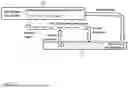 Fig. 04 - HIERARCHICAL MEMORY SYSTEM