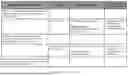 Fig. 09 - SYSTEMS AND METHODS FOR MANAGING AND ORCHESTRATING CONVERSATIONS AT A VIRTUAL ASSISTANT SERVER