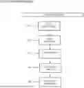 Fig. 01 - Optimized Personalized Advisor Digital Twin Training Engine for Wealth Management