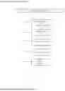 Fig. 06 - Optimized Personalized Advisor Digital Twin Training Engine for Wealth Management