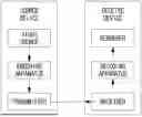 Fig. 01 - IMAGE ENCODING/DECODING METHOD AND APPARATUS, AND RECORDING MEDIUM STORING BITSTREAM