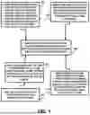 Fig. 02 - SMART CLOTHING SYSTEM AND METHODS
