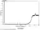 Fig. 08 - SEALANT, BAG FOR TRANSPORTING AND PACKAGING OF SILICON MATERIAL