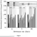 Fig. 05 - PRODUCING CEMENTITIOUS MATERIALS FROM INERT FILLERS WITH FINE POZZOLANIC PARTICLE COATINGS