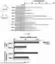 Fig. 35 - RNA AND DNA BASE EDITING VIA ENGINEERED ADAR RECRUITMENT