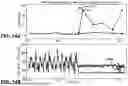 Fig. 15 - RUNTIME MONITORING OF MACHINE LEARNING-BASED SCHEDULING ALGORITHMS TOWARD ROBUST DOMAIN-SPECIFIC SYSTEMS-ON-CHIP