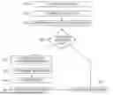 Fig. 01 - SCALING MANAGEMENT IN A DISTRIBUTED COMPUTING ENVIRONMENT