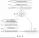 Fig. 03 - SCALING MANAGEMENT IN A DISTRIBUTED COMPUTING ENVIRONMENT