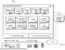 Fig. 02 - Data Center Operating System