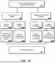 Fig. 05 - Data Center Operating System