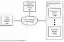 Fig. 01 - EDGE CROSS EXTERNAL FABRIC PROVIDER FRAMEWORK FOR MULTI EXTERNAL FABRICS INTERACTIONS