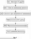 Fig. 16 - CENTRALIZED MANAGEMENT AND CONTROL SYSTEM FOR AI AGENTS WITHIN SOFTWARE-AS-A-SERVICE PLATFORMS
