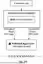 Fig. 67 - CENTRALIZED MANAGEMENT AND CONTROL SYSTEM FOR AI AGENTS WITHIN SOFTWARE-AS-A-SERVICE PLATFORMS