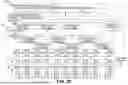 Fig. 11 - Dynamic Throttling at Secondary Storage Devices