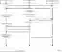 Fig. 14 - UTILIZING DATA PROCESSING UNIT CACHES FOR EXECUTING ARTIFICIAL INTELLIGENCE WORKLOAD