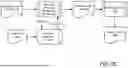 Fig. 05 - SYSTEMS AND METHODS FOR PERFORMING BUSINESS CRITICALITY WEIGHT-BASED AUDITS IN EDGE ENVIRONMENTS
