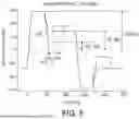 Fig. 08 - WRITE CURENT UNDERSHOOT FOR A HEAT-ASSISTED MAGNETIC STORAGE DEVICE