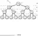 Fig. 16 - USING A TREE STRUCTURE TO SEGMENT AND DISTRIBUTE RECORDS ACROSS ONE OR MORE DECENTRALIZED, ACYCLIC GRAPHS OF CRYPTOGRAPHIC HASH POINTERS