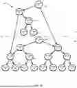 Fig. 17 - USING A TREE STRUCTURE TO SEGMENT AND DISTRIBUTE RECORDS ACROSS ONE OR MORE DECENTRALIZED, ACYCLIC GRAPHS OF CRYPTOGRAPHIC HASH POINTERS