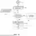 Fig. 15 - METHODS AND APPARATUS FOR DENIAL OF SERVICE (DOS) ATTACK REMEDIATION IN NON-TERRESTRIAL NETWORKS (NTN)
