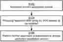Fig. 01 - PDU SESSION MODIFICATION FOR A SUBSCRIBER ENTITY