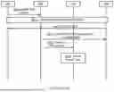 Fig. 08 - PDU SESSION MODIFICATION FOR A SUBSCRIBER ENTITY