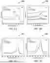 Fig. 06 - METHODS FOR WET ATOMIC LAYER ETCHING OF TITANIUM NITRIDE USING HALOGENATION