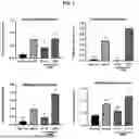 Fig. 02 - COMPOSITION FOR IMPROVING INTESTINAL HEALTH, OR PREVENTING, IMPROVING OR TREATING LEAKY GUT SYNDROME OR METABOLIC DISEASES CONTAINING PARSNIP EXTRACT AS AN ACTIVE INGREDIENT