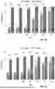 Fig. 23 - MEDICAL DEVICE WITH MULTI-LAYER COATING INCORPORATING CATIONIC STEROIDAL ANTIMICROBIALS