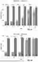 Fig. 27 - MEDICAL DEVICE WITH MULTI-LAYER COATING INCORPORATING CATIONIC STEROIDAL ANTIMICROBIALS