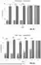 Fig. 28 - MEDICAL DEVICE WITH MULTI-LAYER COATING INCORPORATING CATIONIC STEROIDAL ANTIMICROBIALS