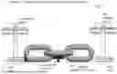 Fig. 10 - Additive Manufacturing Of Marine Mooring Chains