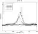 Fig. 09 - CATALYTIC GRAPHITIZATION OF FUEL-GRADE PETROLEUM COKE