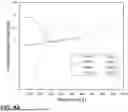 Fig. 11 - CERAMIC CEMENT MIXTURE AND CERAMIC HONEYCOMB WITH CERAMIC CEMENT SKIN