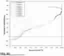Fig. 13 - CERAMIC CEMENT MIXTURE AND CERAMIC HONEYCOMB WITH CERAMIC CEMENT SKIN