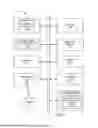 Fig. 14 - END USER ENHANCEMENT OF SOFTWARE SERVICES