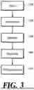 Fig. 04 - METHOD AND APPARATUS FOR SEARCHING MULTI-VECTOR USING SPAN-LEVEL SEQUENCE COMPRESSION TECHNIQUE