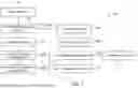 Fig. 02 - Devices, Systems, And Their Methods Of Use For Generating A Communication And Recommendation Therefore