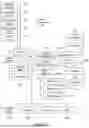 Fig. 03 - Devices, Systems, And Their Methods Of Use For Generating A Communication And Recommendation Therefore