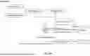 Fig. 22 - Devices, Systems, And Their Methods Of Use For Generating A Communication And Recommendation Therefore