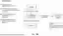 Fig. 29 - Devices, Systems, And Their Methods Of Use For Generating A Communication And Recommendation Therefore