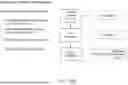 Fig. 30 - Devices, Systems, And Their Methods Of Use For Generating A Communication And Recommendation Therefore