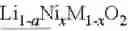 Fig. 03 - POSITIVE ELECTRODE ACTIVE MATERIAL, ELECTRODE, AND BATTERY