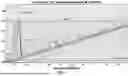 Fig. 06 - WORKFLOW TO CONVERT DUAL ARRIVAL EVENTS INTO CURTAIN PLOT SECTION OF FORMATION SLOWNESS AND LOGS OF TOOL LAYER AND SHOULDER BED SLOWNESS