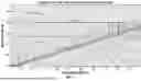 Fig. 08 - WORKFLOW TO CONVERT DUAL ARRIVAL EVENTS INTO CURTAIN PLOT SECTION OF FORMATION SLOWNESS AND LOGS OF TOOL LAYER AND SHOULDER BED SLOWNESS